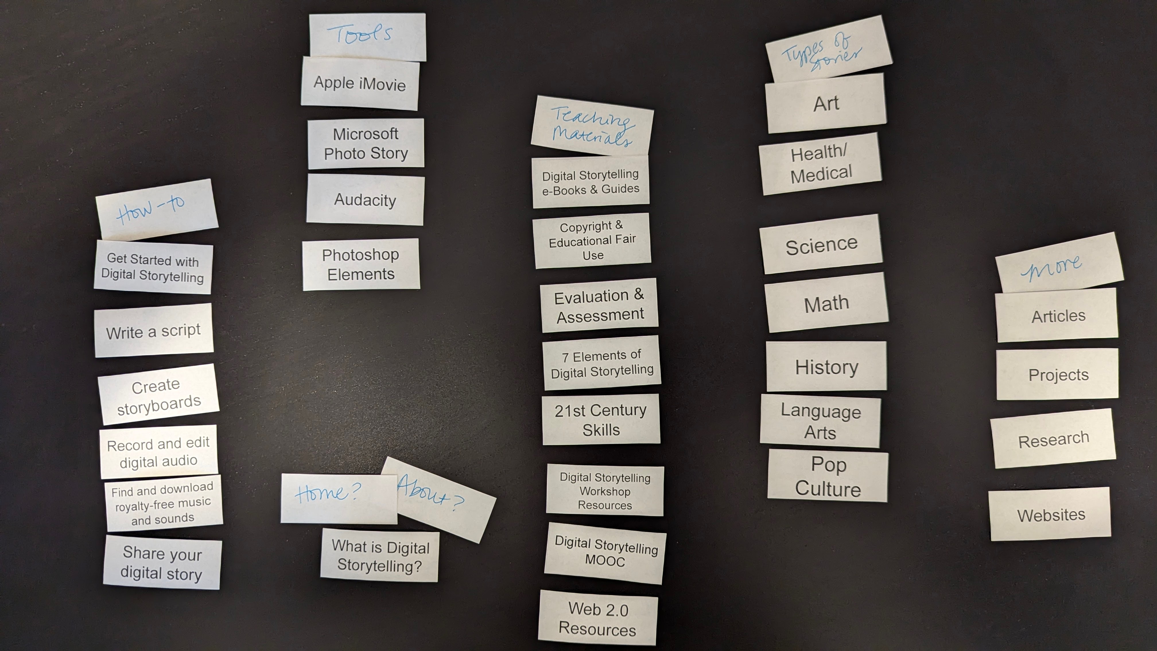 This image shows a participant's completed card sort activity on a black tabletop, including 30 white cards arranged in six groups.