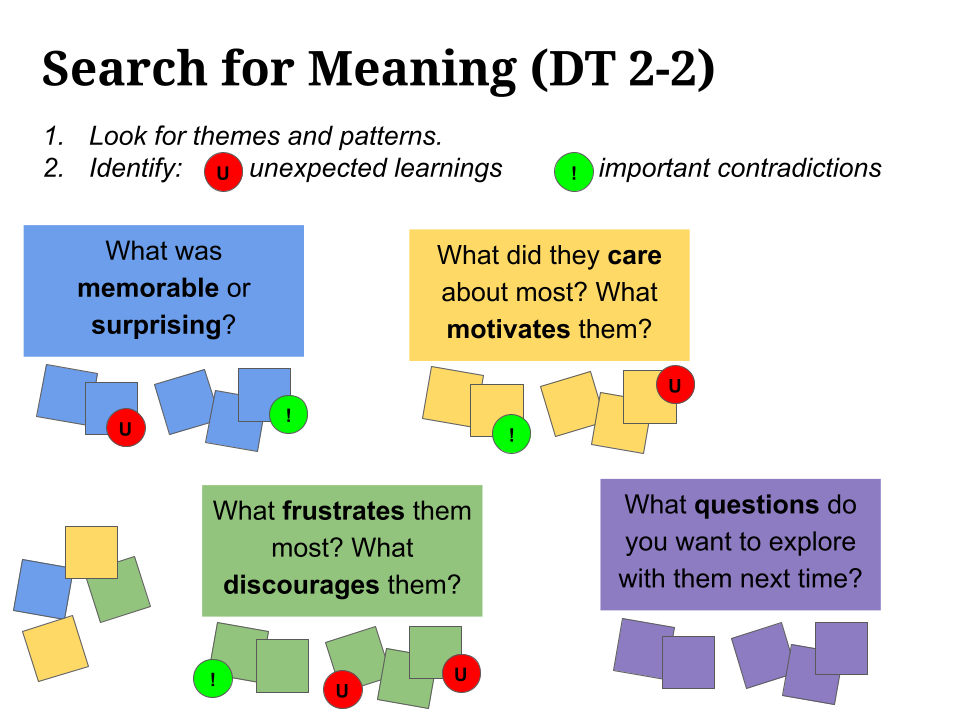 Design Thinking Technology Implementation instructional materials: Coding and affinity map generation during Interpretation phase