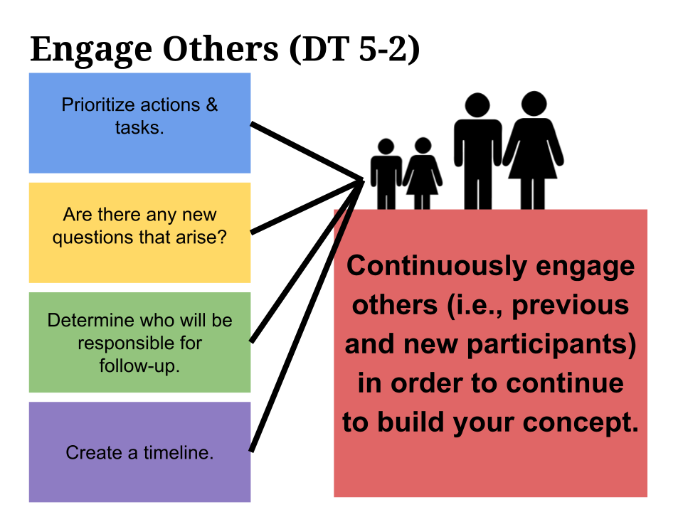 Design Thinking Technology Implementation instructional materials: Considering next steps during Evolution phase