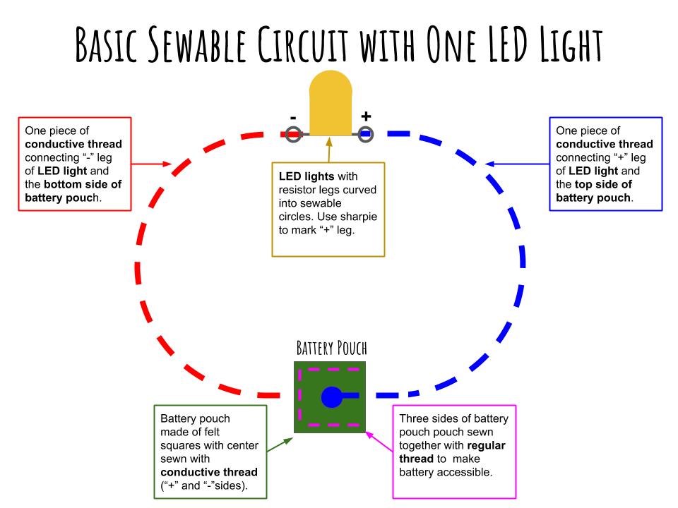 Digital Fabrication and Simple Electronics course instructional example: Sewable circuit diagram instructions